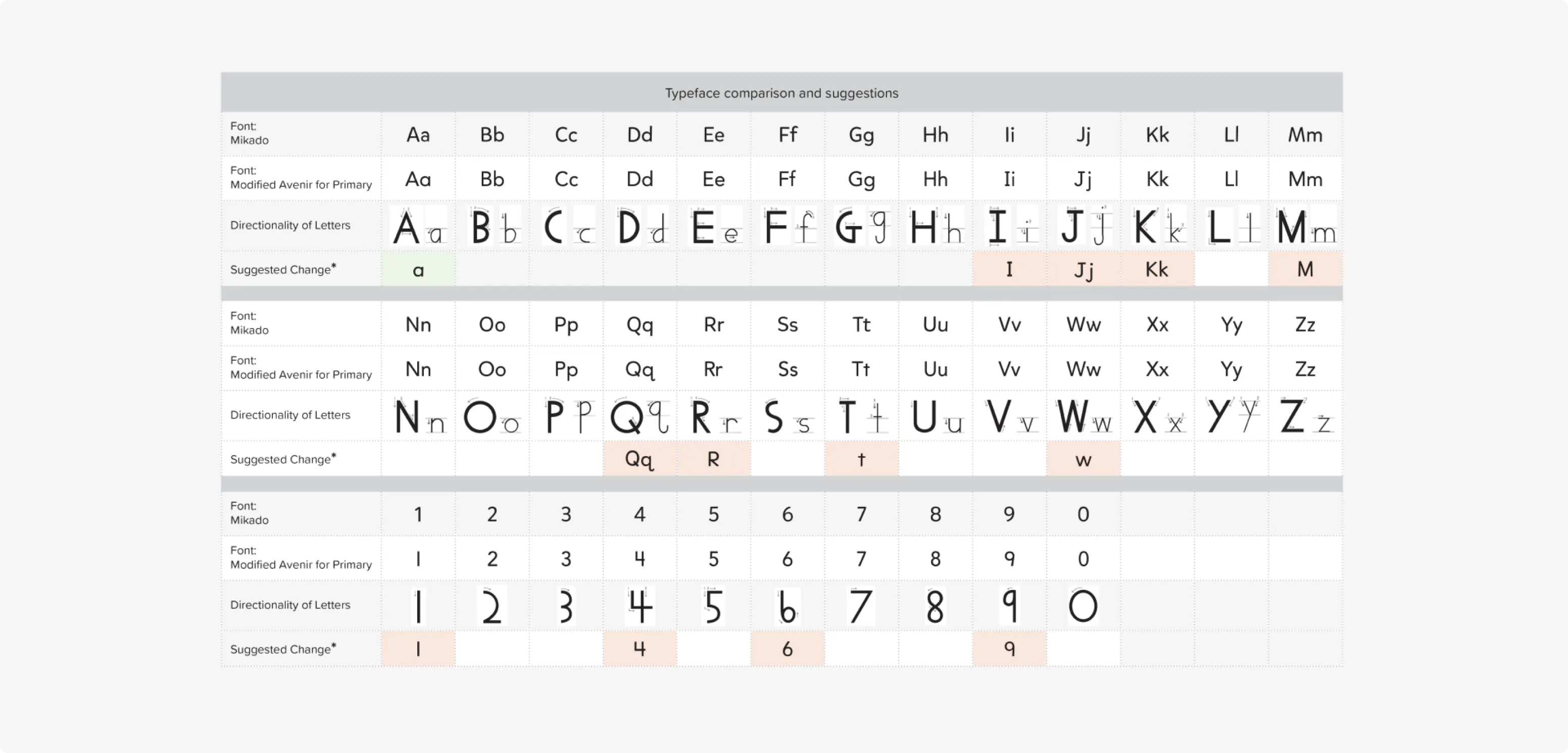 Glyph adjustment chart for Mikado-Chan creation